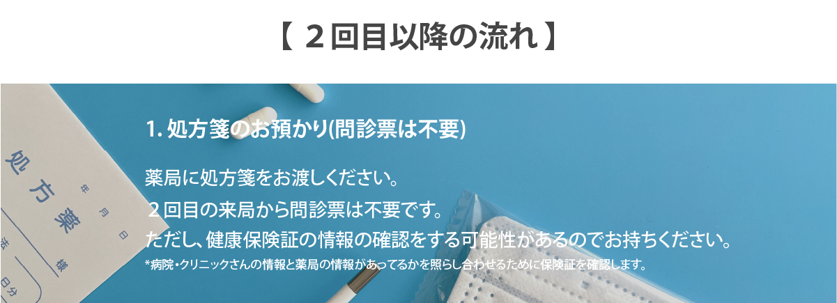 ２回目以降の流れ
薬局に処方箋をお渡しください。
２回目の来局から問診票は不要です。
ただし、健康保険証の情報の確認をする可能性があるのでお持ちください。
*病院・クリニックさんの情報と薬局の情報があってるかを照らし合わせるために保険証を確認します。