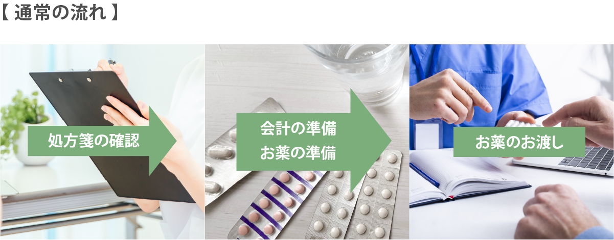 通常の流れ
1,処方箋の確認
2,会計の準備とお薬の準備
3,お薬のお渡し